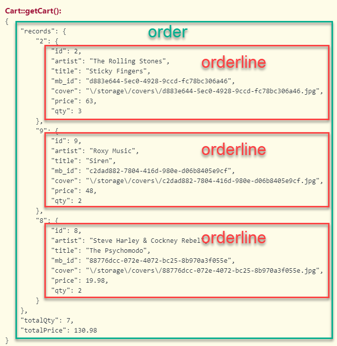 Order vs orderlines